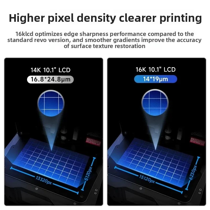 Phrozen 16K LCD Upgrade Kit fo - огляд і ціна Model Kit Sonic