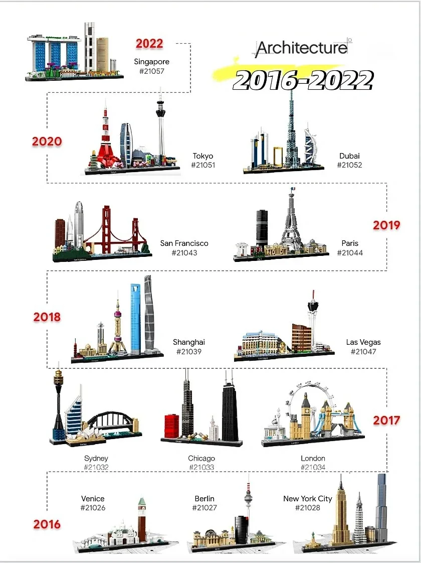 Ideas 2016-2022 Architecture S - огляд і ціна Model Kit Chemistry